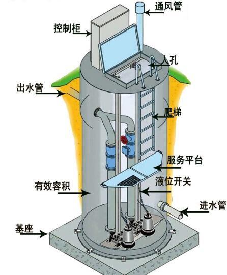 黄冈一体化污水提升泵内部结构图